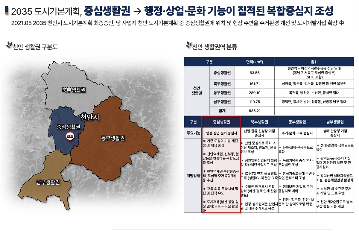 õ�Ȼ�Ÿ����� �������� ��ũ���� ���߰�ȹ 31-01