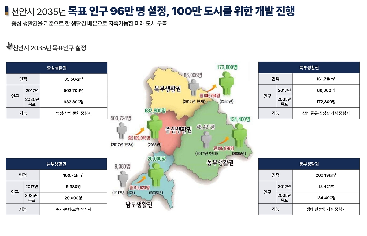 õ�Ȼ�Ÿ����� �������� ��ũ���� ���߰�ȹ 31-02