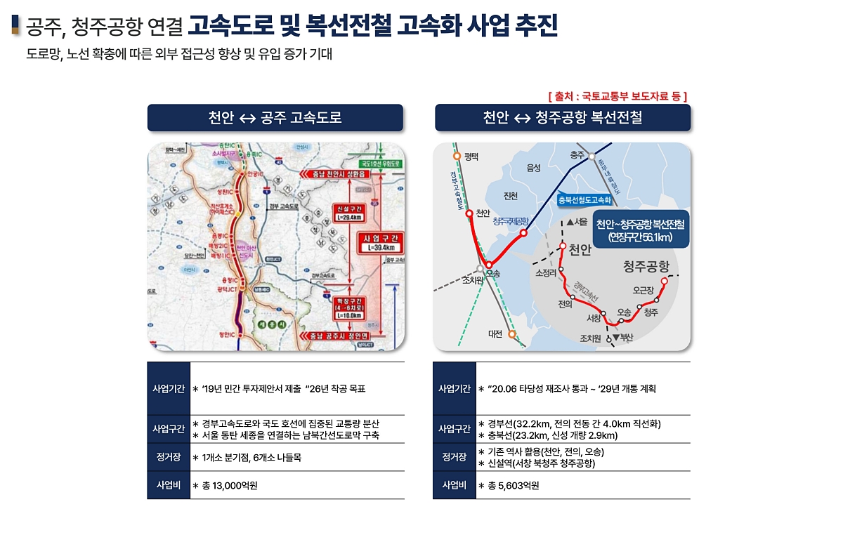 õ�Ȼ�Ÿ����� �������� ��ũ���� ���߰�ȹ 31-03