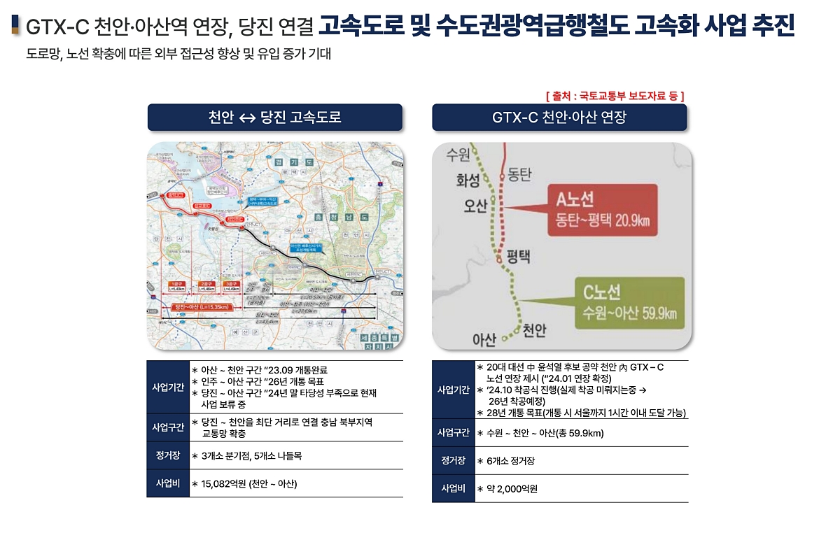 õ�Ȼ�Ÿ����� �������� ��ũ���� ���߰�ȹ 31-04