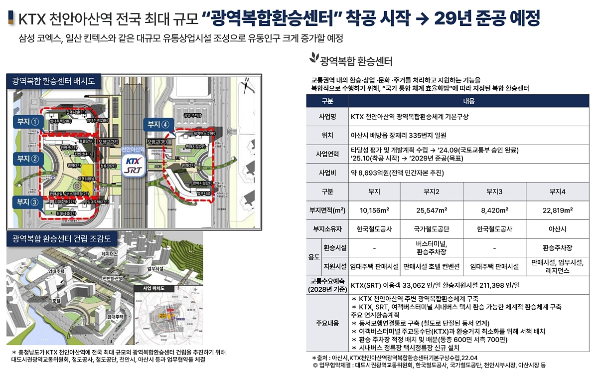 õ�Ȼ�Ÿ����� �������� ��ũ���� ���߰�ȹ 31-07