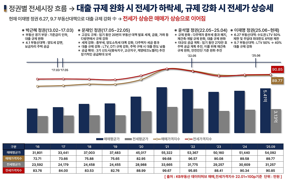 õ�Ȼ�Ÿ����� �������� ��ũ���� ���߰�ȹ 31-08