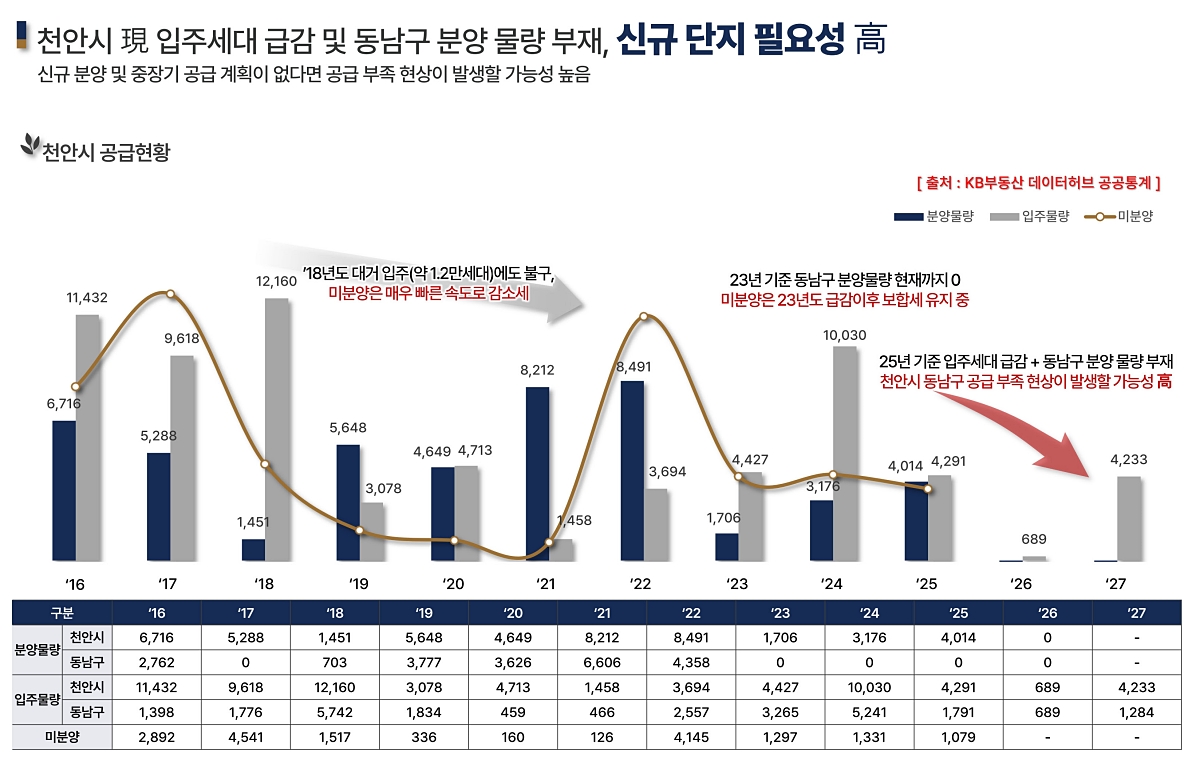 õ�Ȼ�Ÿ����� �������� ��ũ���� ���߰�ȹ 31-09