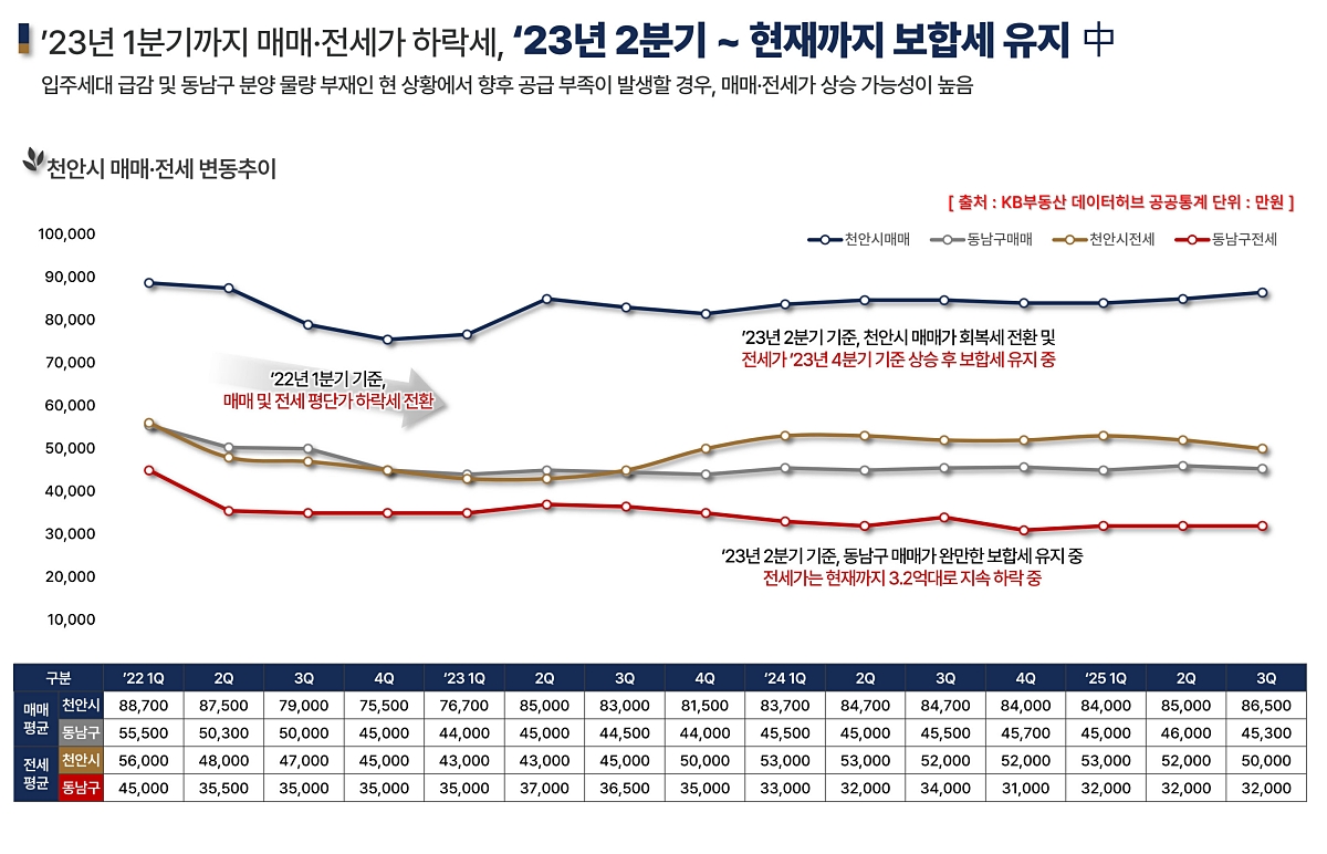 õ�Ȼ�Ÿ����� �������� ��ũ���� ���߰�ȹ 31-10